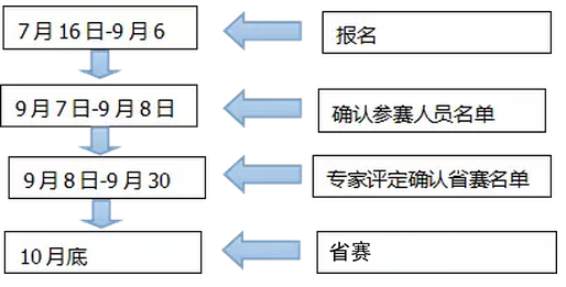 ڲμӡഺ2015㶫ũ̴ҵ֪ͨ